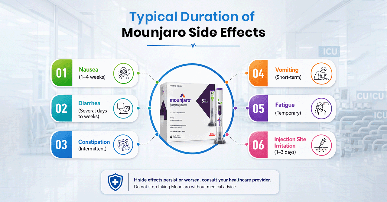 Typical Duration of Mounjaro Side Effects