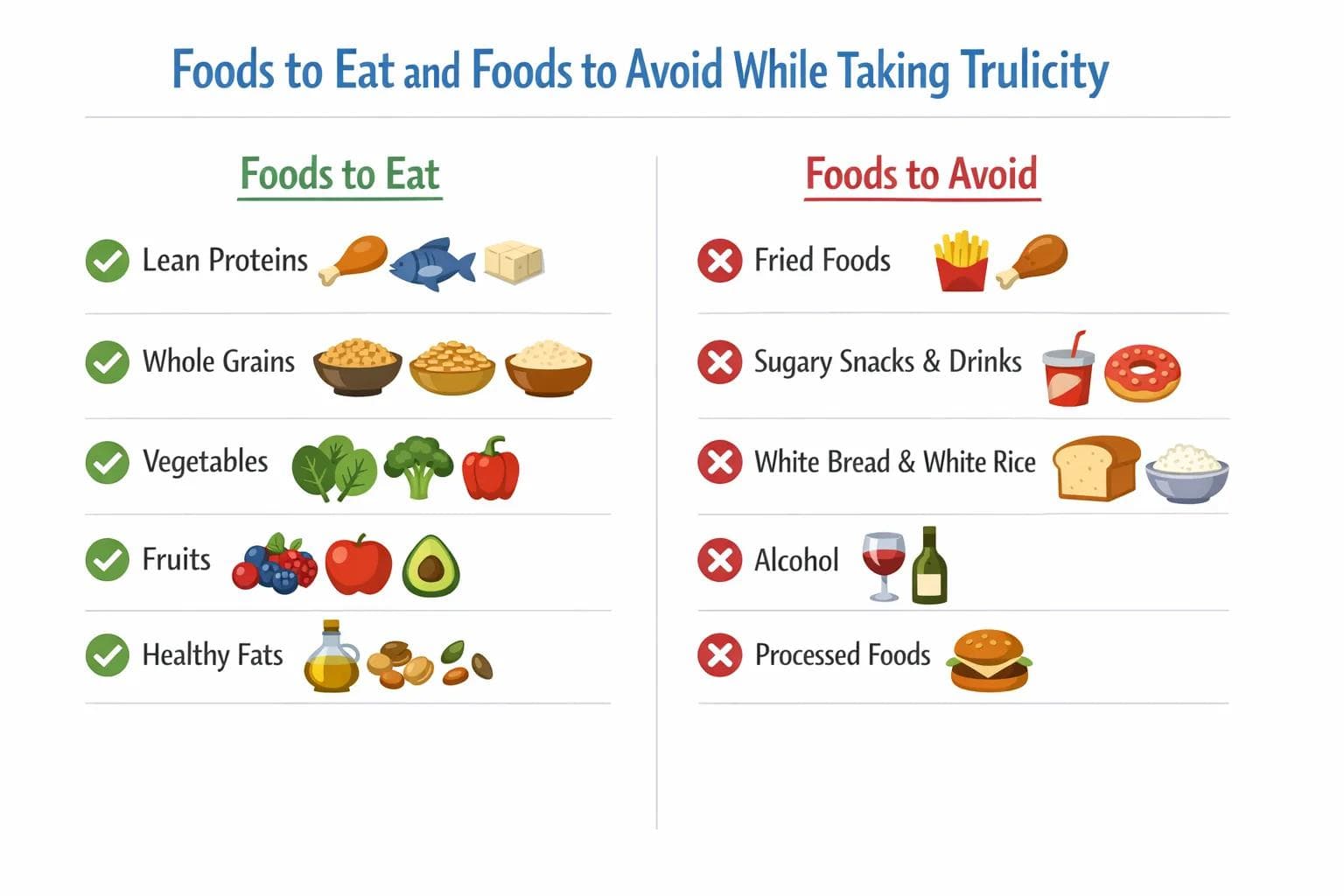 Foods to Consume and Avoid