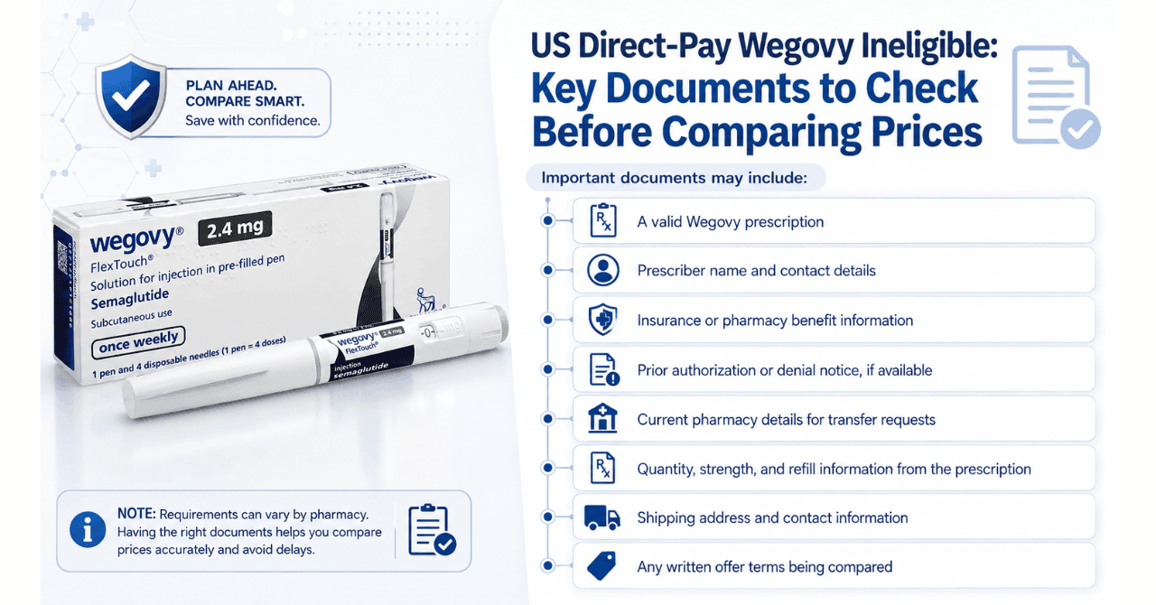 US Direct-Pay Wegovy Ineligible