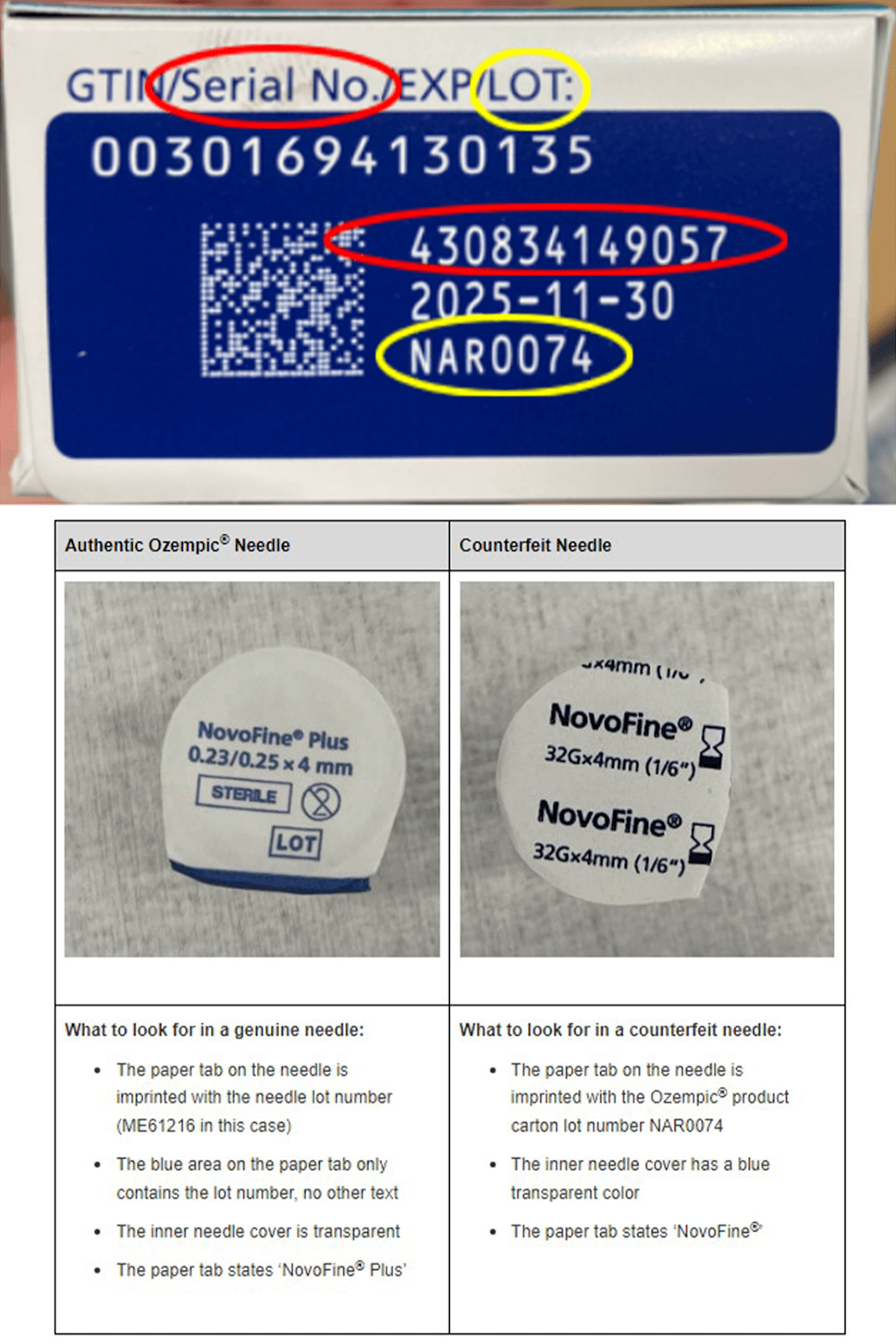 Spot The fake ozempic