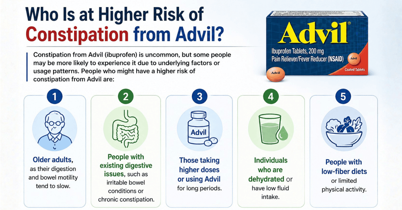 Who Is at Higher Risk of Constipation from Advil