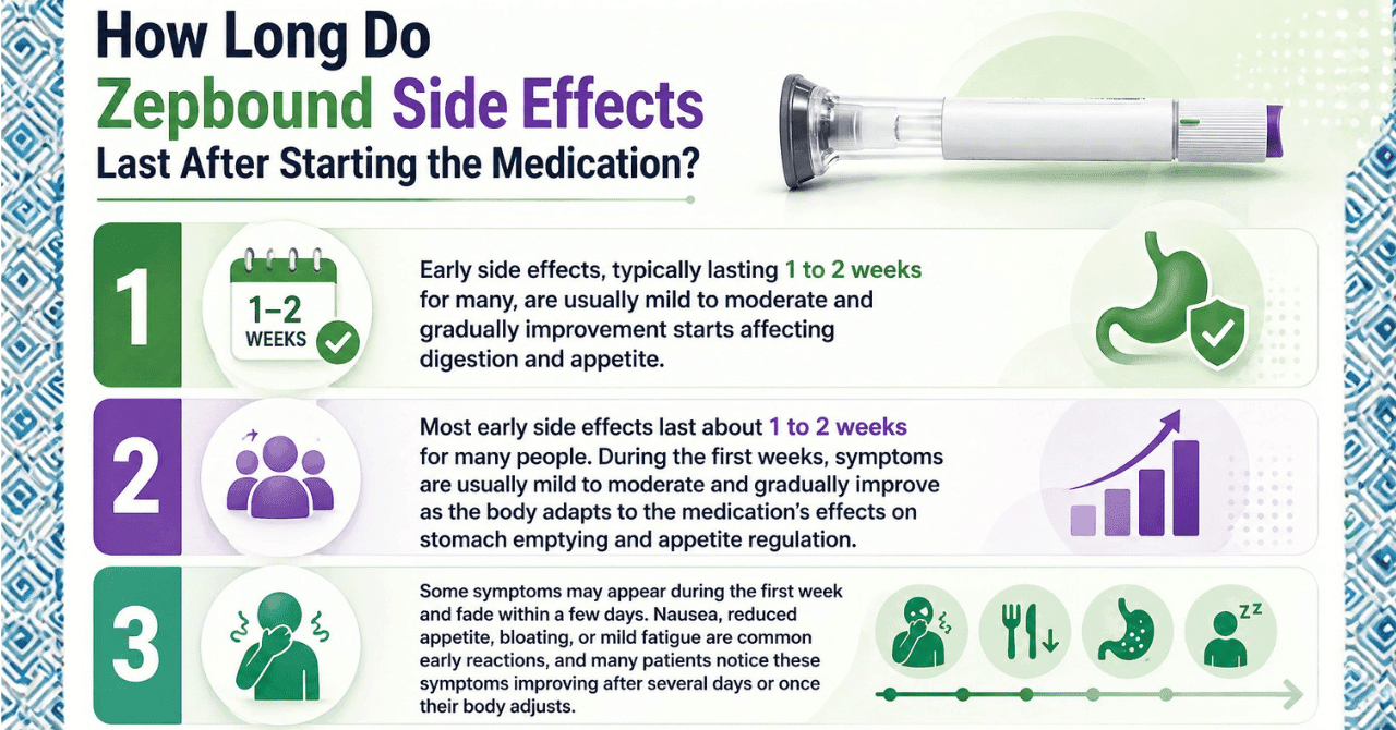 How Long Do Zepbound Side Effects Last After Starting the Medication