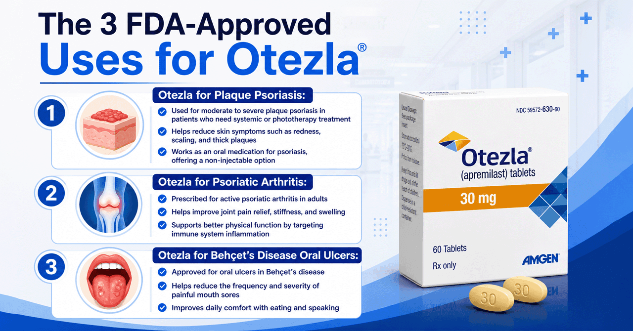 The 3 FDA-Approved Uses for Otezla