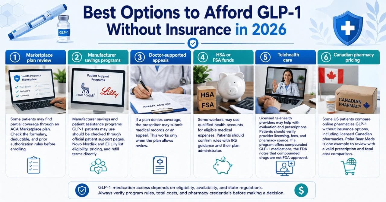 Best Options to Afford GLP-1 Without Insurance in 2026