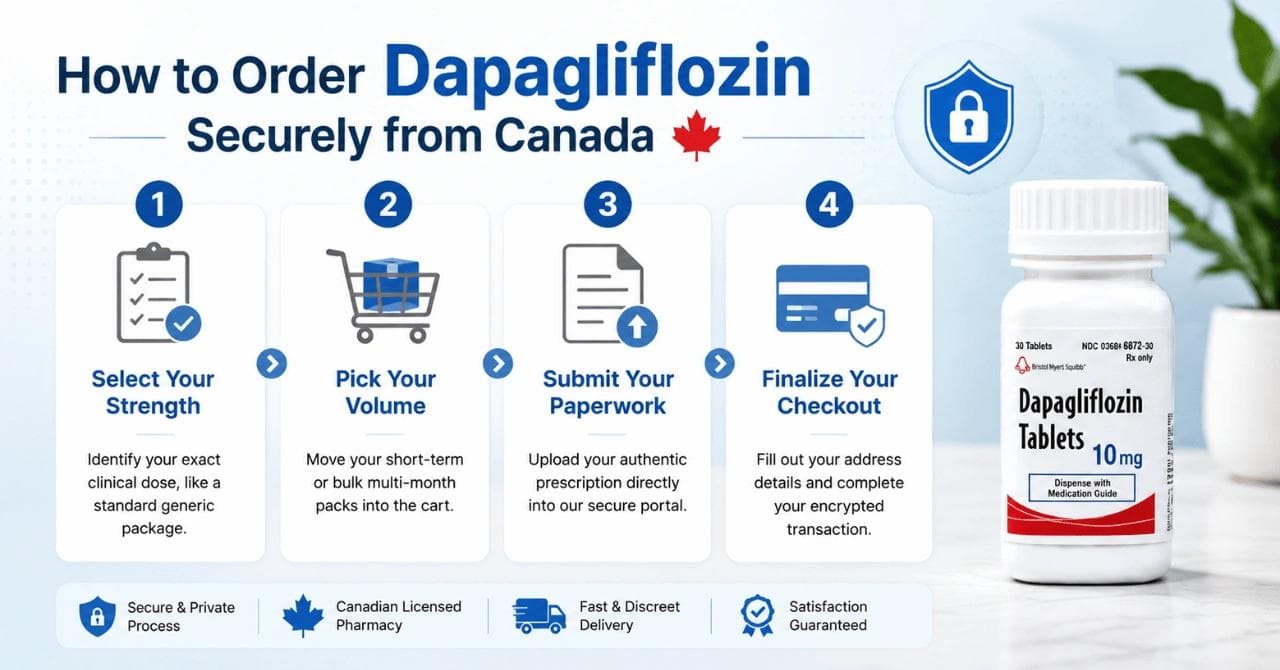 How to Order Dapagliflozin Securely from Canada