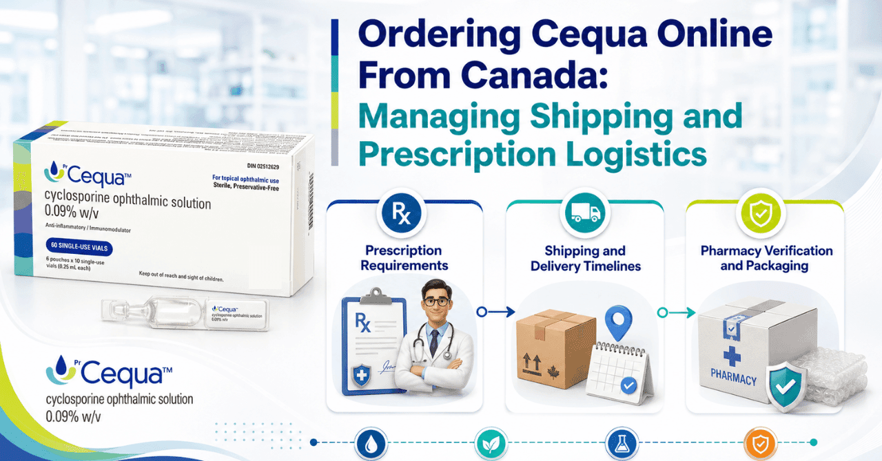 Ordering Cequa Online From Canada