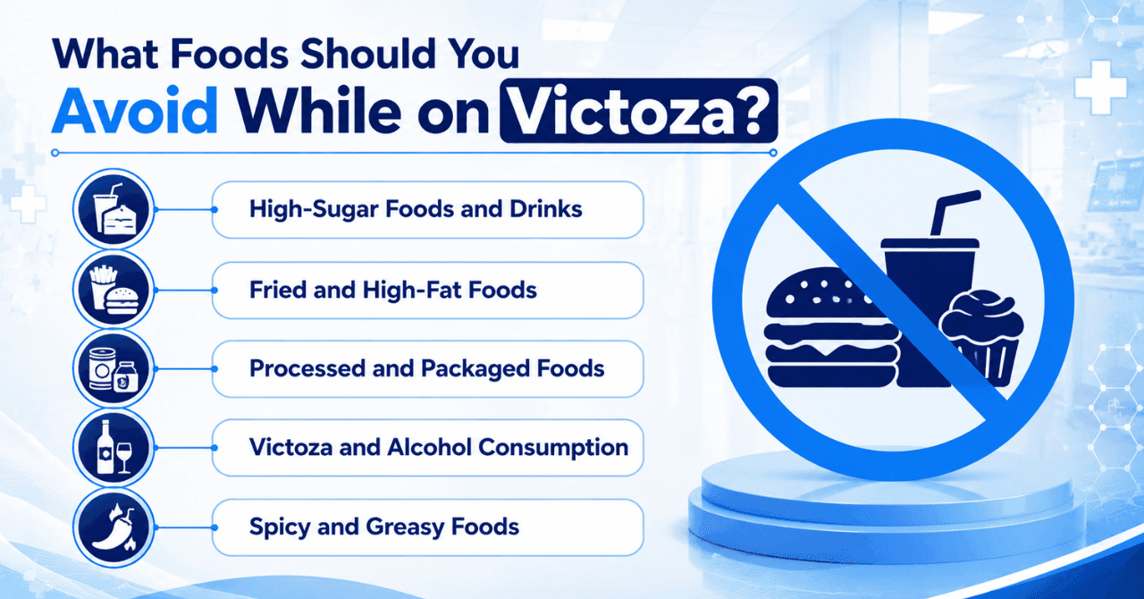 What Foods Should You Avoid While on Victoza