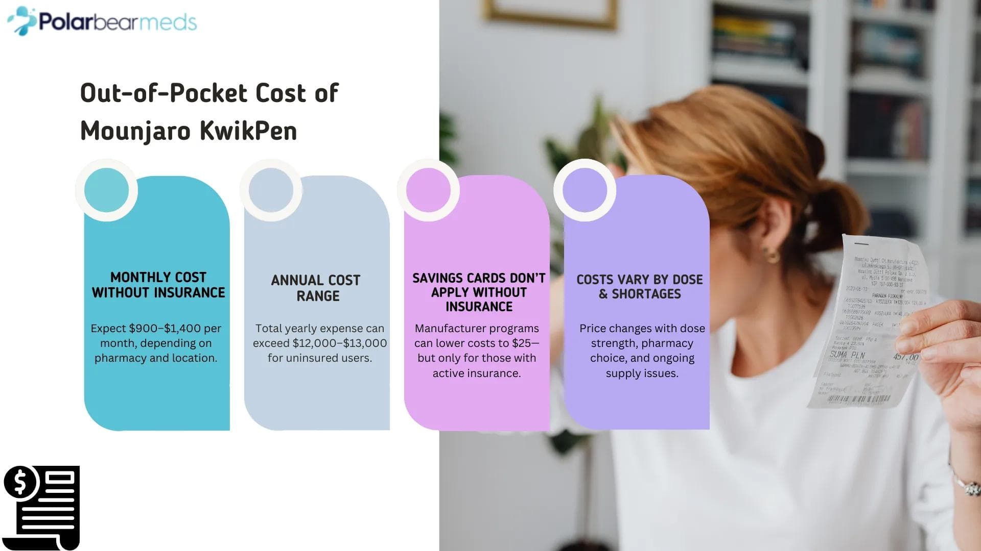 Mounjaro Kwikpen Covered by Insurance or Medicare