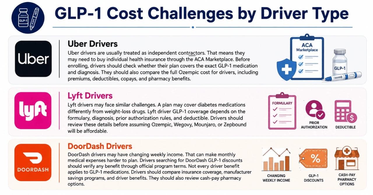 GLP-1 Cost Challenges by Driver Type