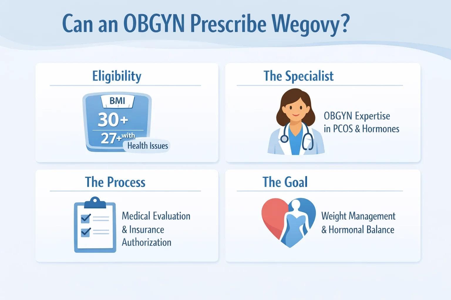 Can My OBGYN Prescribe Wegovy 2026 Guide & Eligibility