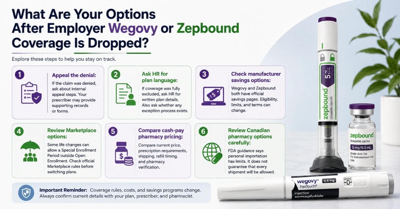 What Are Your Options After Employer Wegovy or Zepbound Coverage Is Dropped