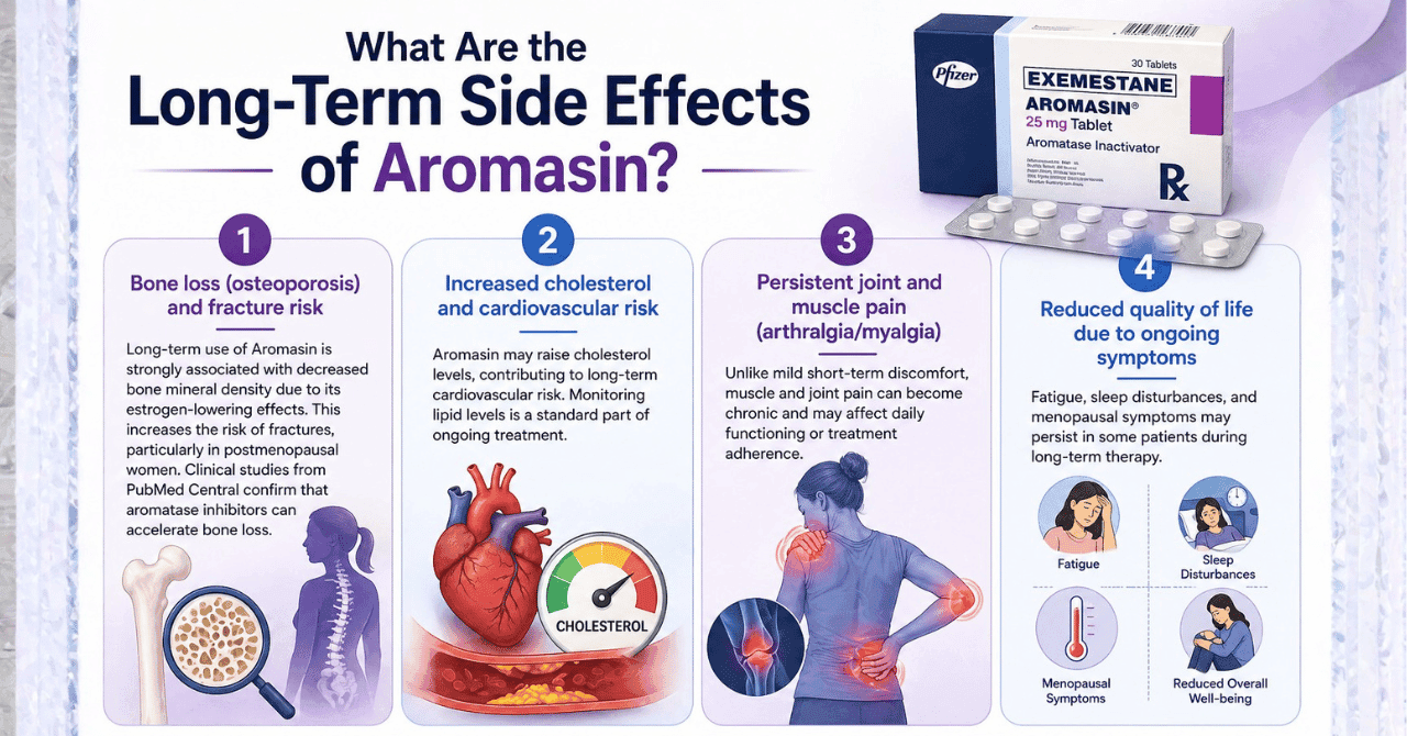 What Are the Long-Term Side Effects of Aromasin