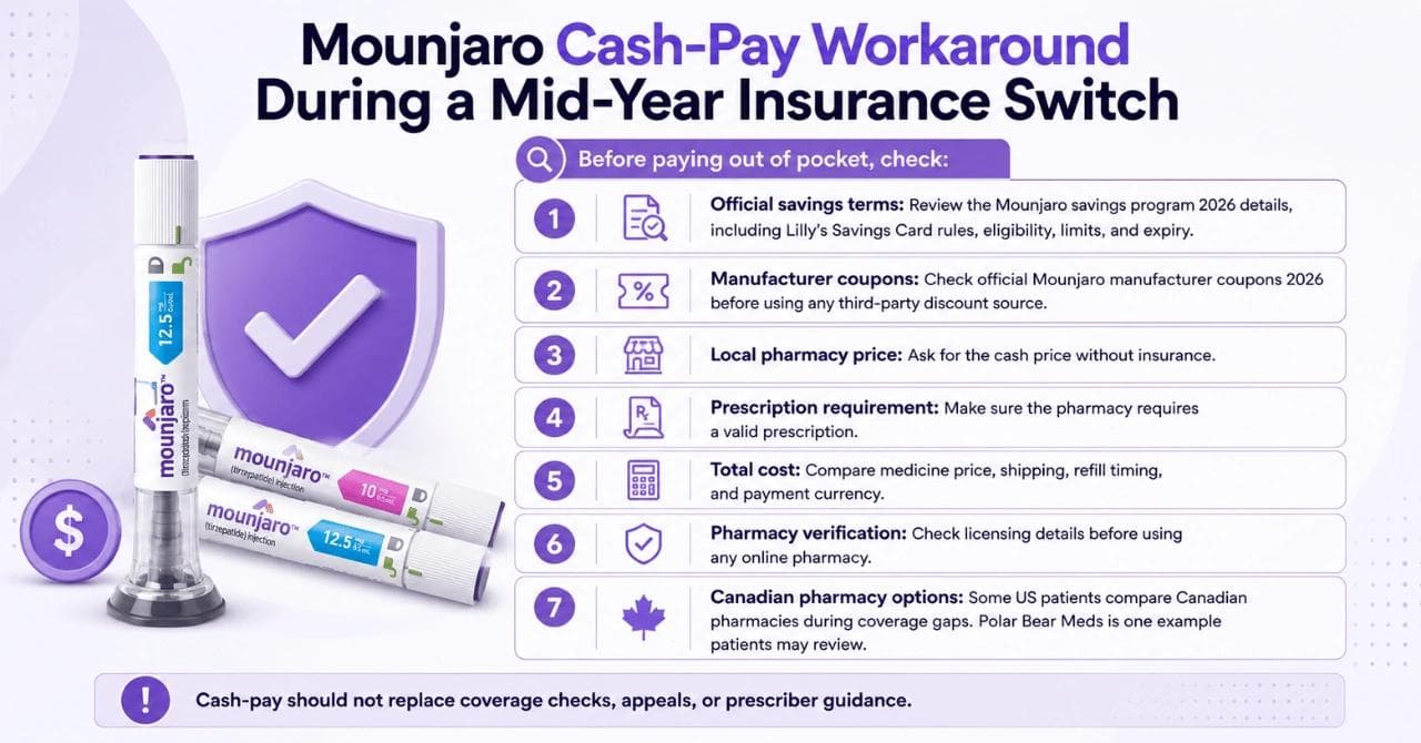 Mounjaro Cash-Pay Workaround During a Mid-Year Insurance Switch