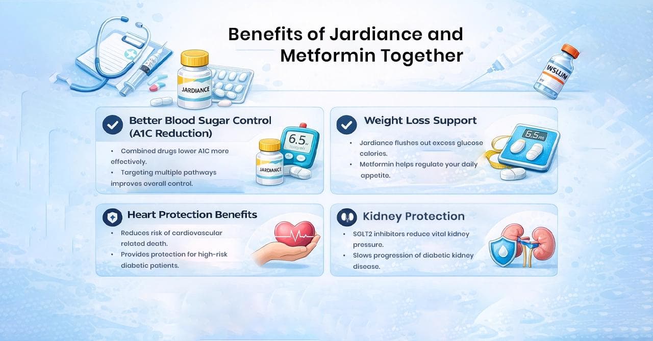 Is Taking Jardiance and Metformin Together Beneficial