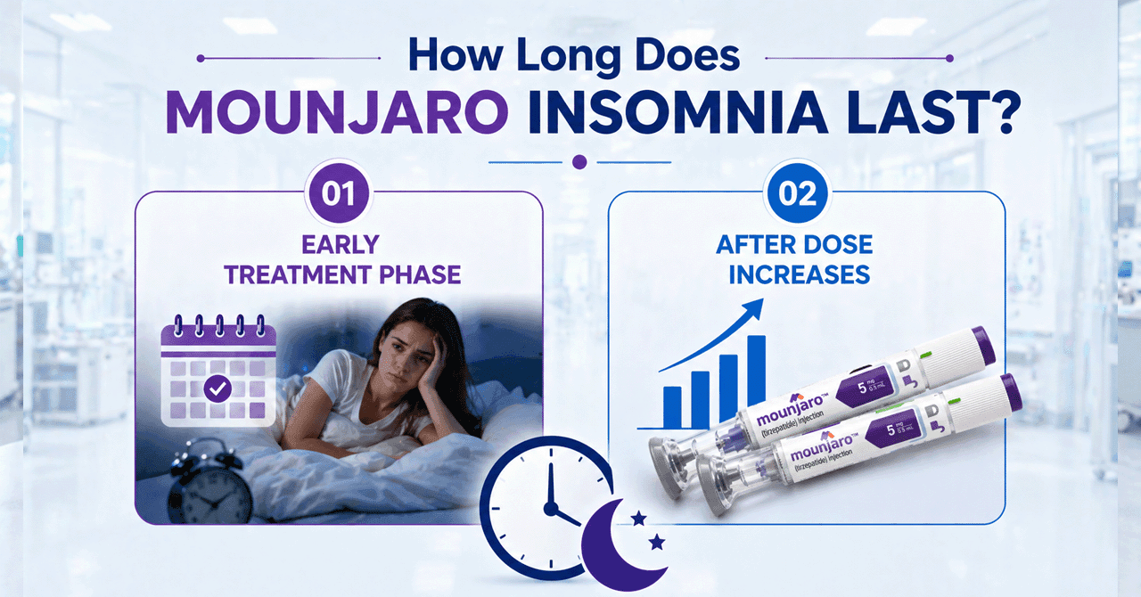 How Long Does Mounjaro Insomnia Last