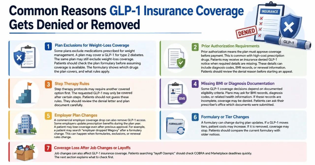 Common Reasons GLP-1 Insurance Coverage Gets Denied or Removed