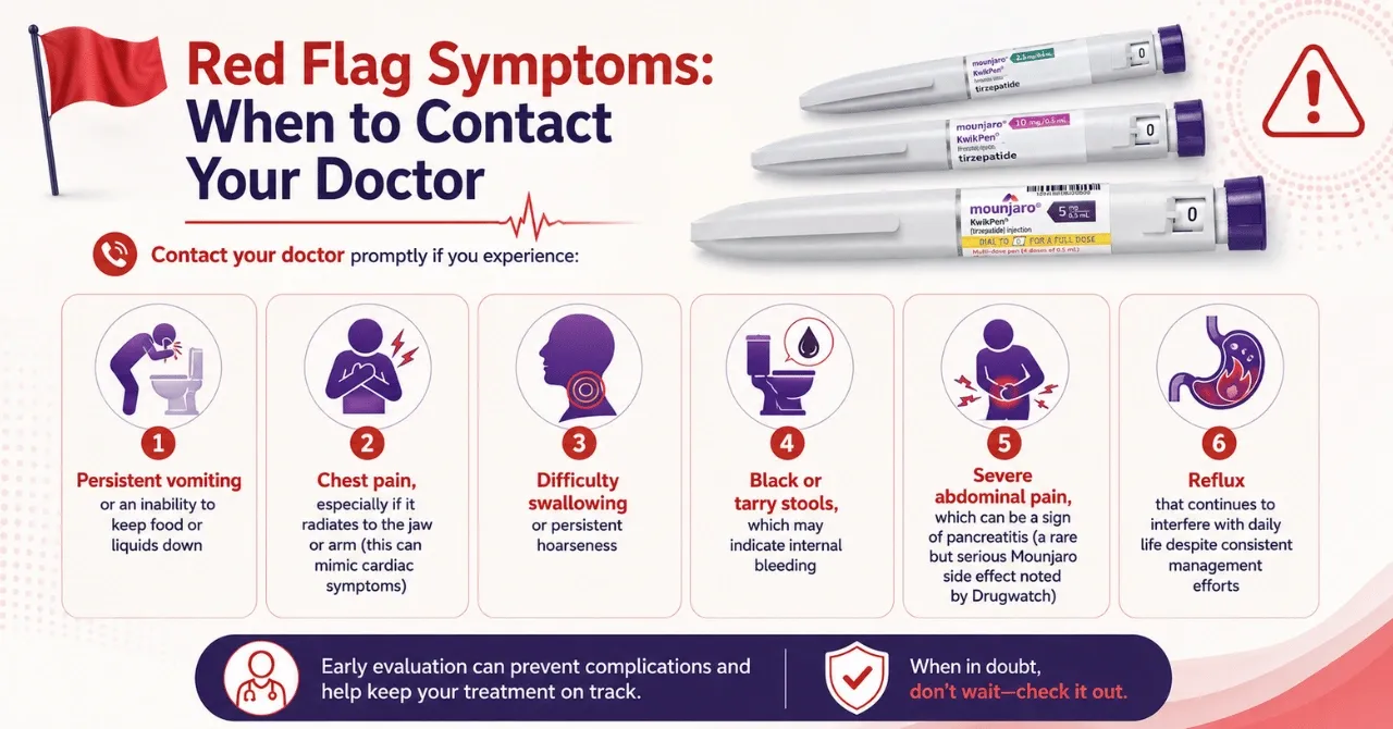 Red Flag Symptoms: When to Contact Your Doctor