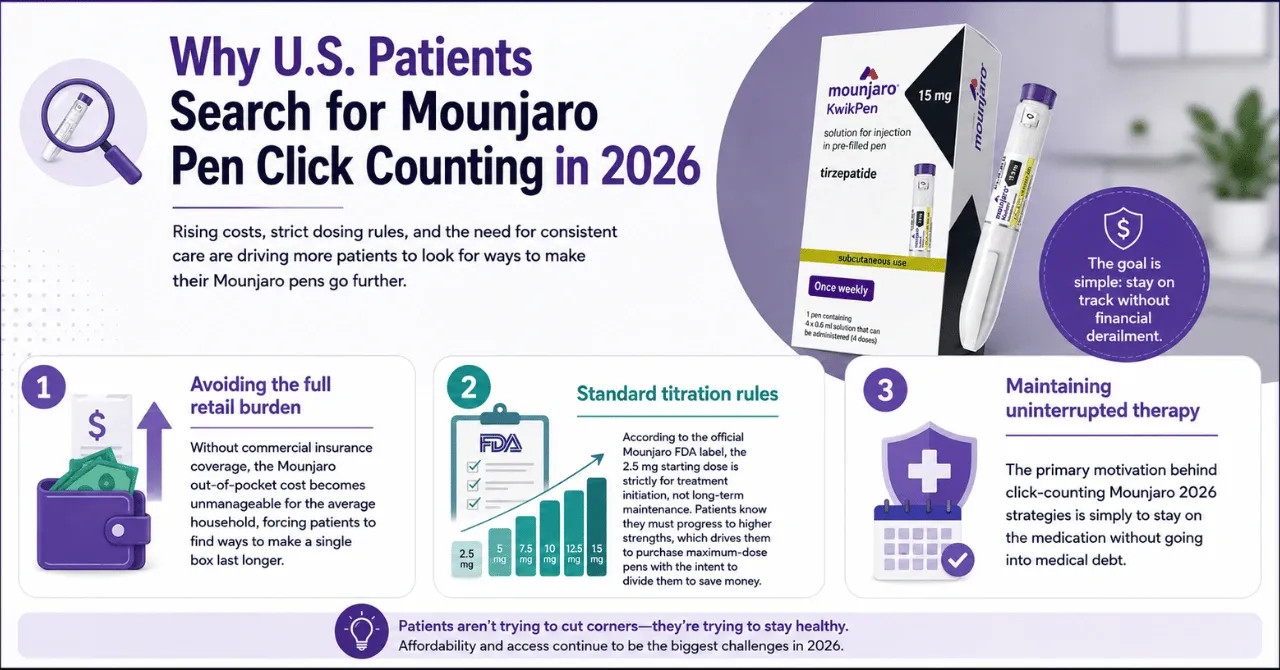 Why U.S. Patients Search for Mounjaro Pen Click Counting in 2026
