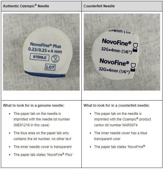 Your Ozempic Pen Might Be Counterfeit