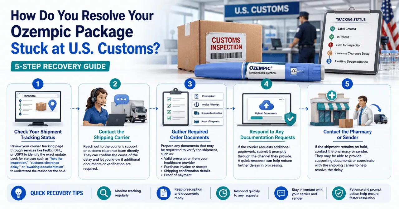 How Do You Resolve Your Ozempic Package Stuck at U.S. Customs