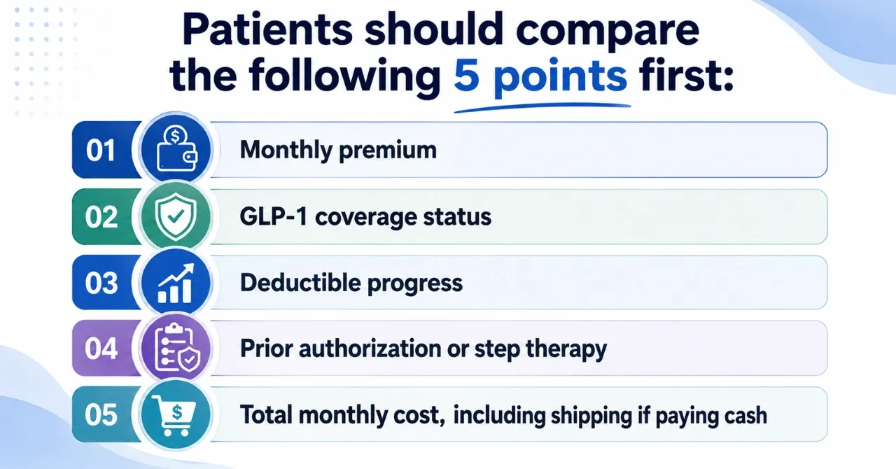 COBRA vs. Marketplace vs. Cash-Pay GLP-1 Cost