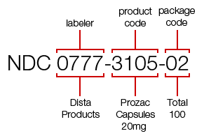 Branded Medications