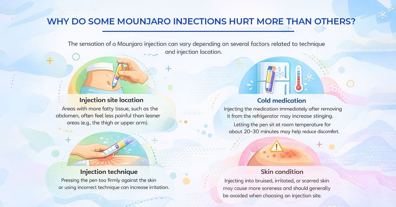 Why Do Some Mounjaro Injections Hurt More Than Others
