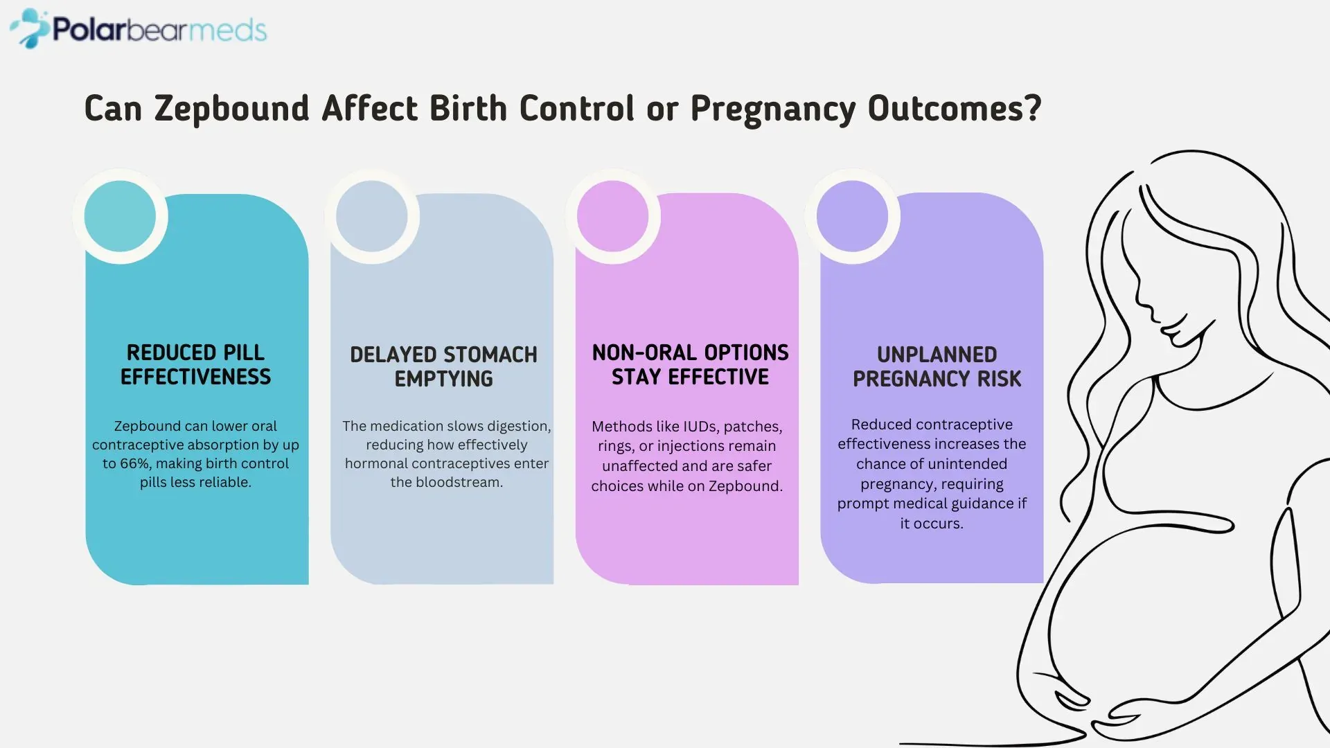 Can You Take Zepbound While Pregnant