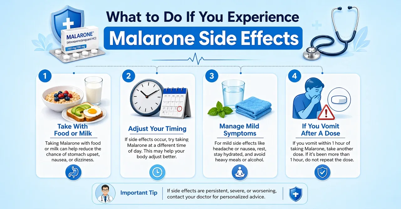 What to Do If You Experience Malarone Side Effects