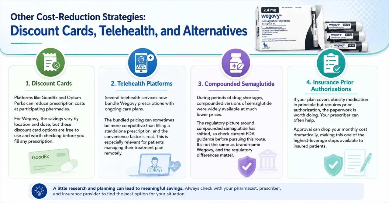 Other Cost-Reduction Strategies