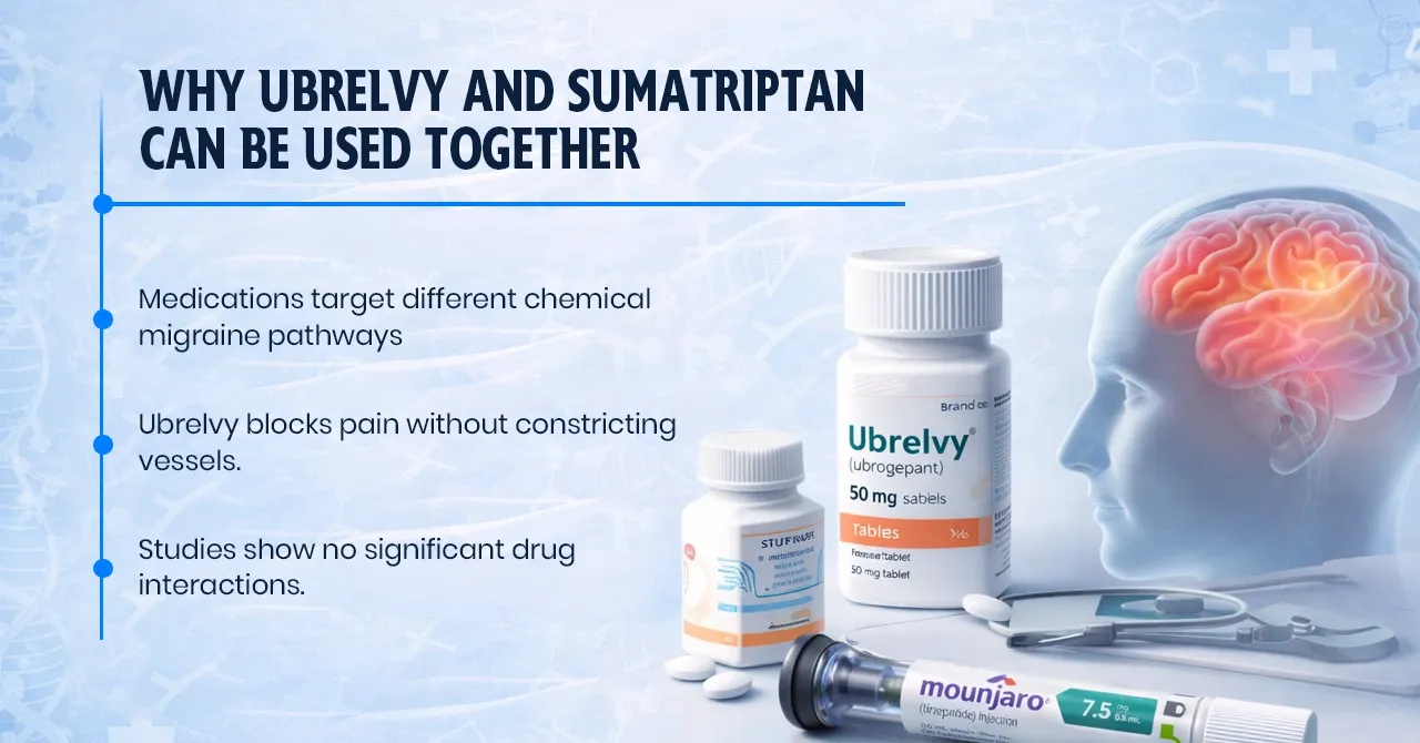 Why Ubrelvy and Sumatriptan Can Be Used Together