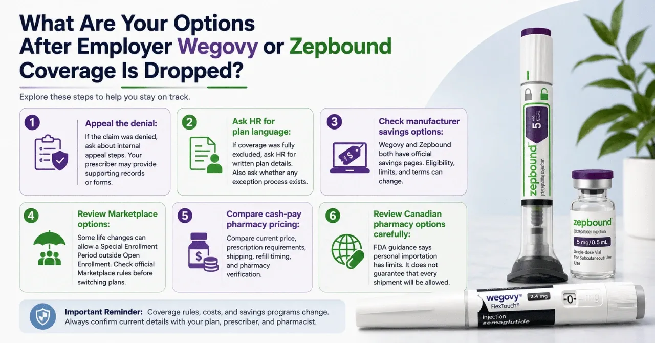 What Are Your Options After Employer Wegovy or Zepbound Coverage Is Dropped