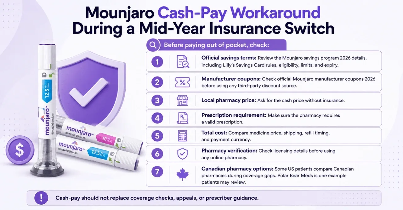 Mounjaro Cash-Pay Workaround During a Mid-Year Insurance Switch