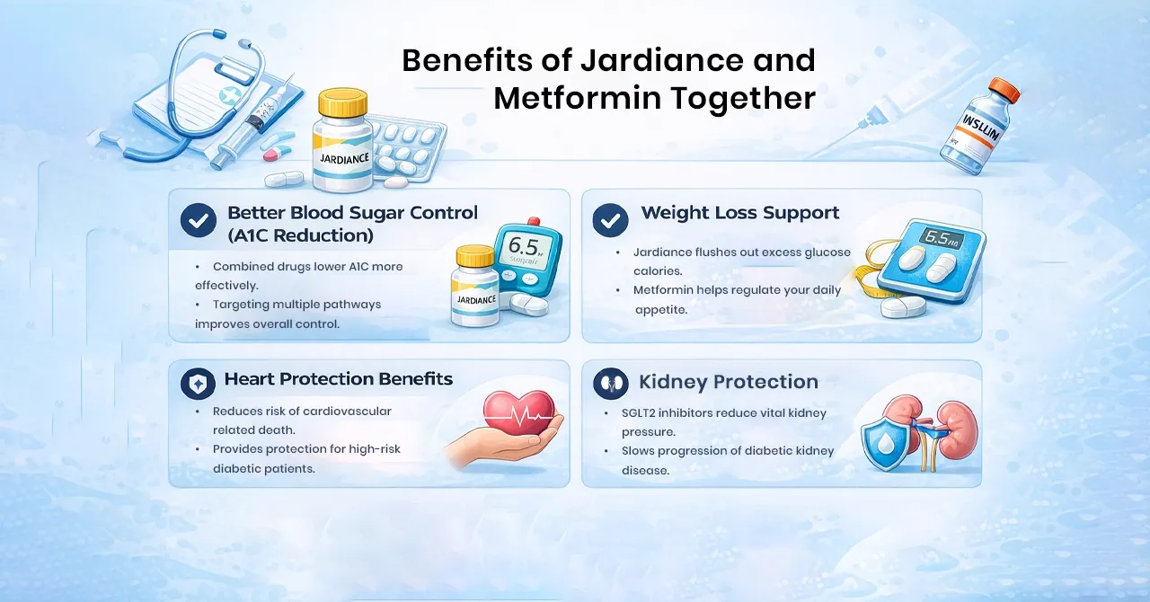Is Taking Jardiance and Metformin Together Beneficial