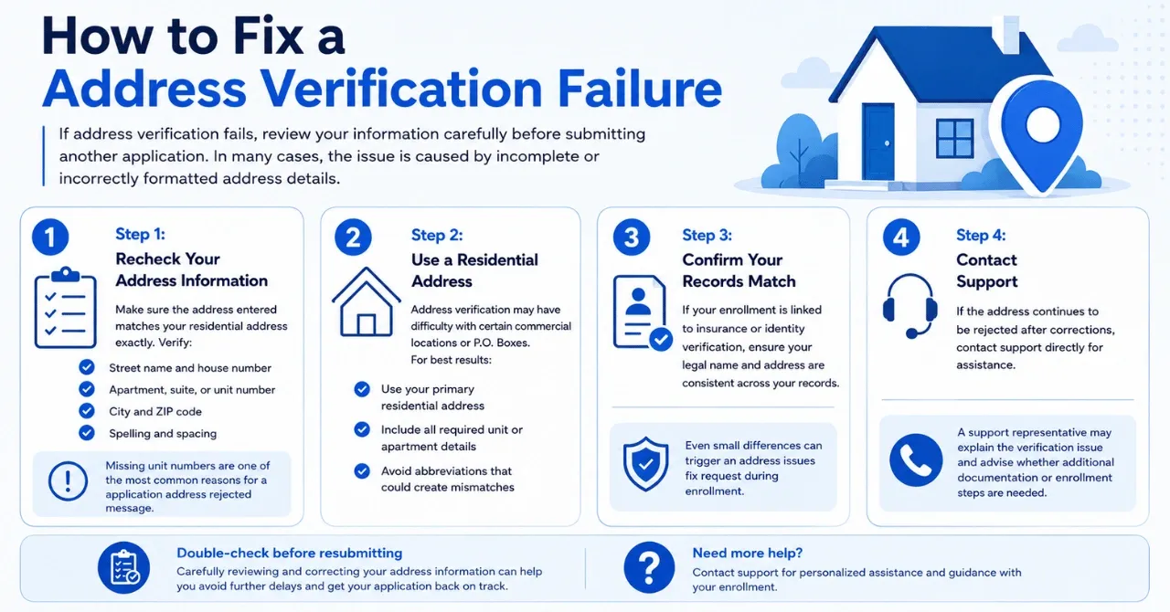 How to Fix a NovoCare Address Verification Failure