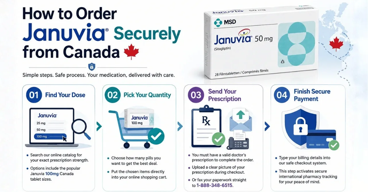 How to Order Januvia Securely from Canada